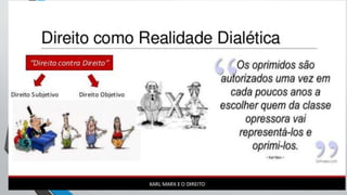 Modo de produção
• Força de trabalho: força física e mental do trabalhador. É essa
força que faz a produção acontecer.
• Instrumentos de trabalho: ferramentas e máquinas que o ser
humano cria para possibilitar ou facilitar a realização da tarefa.
• Objeto de trabalho: matéria – prima na qual o ser humano
trabalha.
 