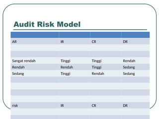 Materiality_and_Audit_Risk_8.ppt misstatement | PPT