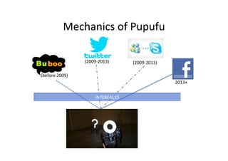 Mechanics	
  of	
  Pupufu	
  
INTERFACES	
  
(before	
  2009)	
  
(2009-­‐2013)	
   (2009-­‐2013)	
  
2013+	
  
 