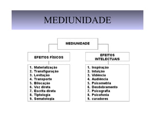 MEDIUNIDADE 