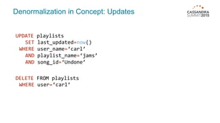 Denormalization in Concept: Updates
UPDATE playlists
SET last_updated=now()
WHERE user_name=‘carl’
AND playlist_name=‘jams’
AND song_id=‘Undone’
DELETE FROM playlists
WHERE user=‘carl’
 
