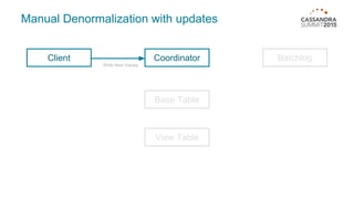 Manual Denormalization with updates
Client Batchlog
Base Table
View Table
Coordinator
Write New Values
 