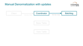 Manual Denormalization with updates
Client Batchlog
Base Table
View Table
Coordinator
Write New Values Write New Values
 