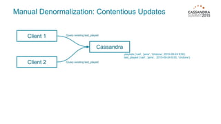 Manual Denormalization: Contentious Updates
Client 1
Cassandra
Client 2
playlists:(‘carl’, ‘jams’, ‘Undone’, 2015-09-24 9:00)
last_played:(‘carl’, ‘jams’, 2015-09-24 9:00, ‘Undone’)
Query existing last_played
Query existing last_played
 