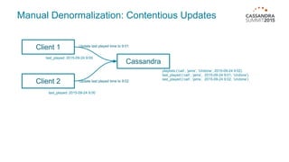Manual Denormalization: Contentious Updates
Client 1
Cassandra
Client 2
playlists:(‘carl’, ‘jams’, ‘Undone’, 2015-09-24 9:02)
last_played:(‘carl’, ‘jams’, 2015-09-24 9:01, ‘Undone’)
last_played:(‘carl’, ‘jams’, 2015-09-24 9:02, ‘Undone’)
Update last played time to 9:02
last_played: 2015-09-24 9:00
last_played: 2015-09-24 9:00
Update last played time to 9:01
 