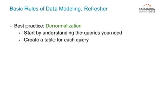 Basic Rules of Data Modeling, Refresher
• Best practice: Denormalization
• Start by understanding the queries you need
• Create a table for each query
 