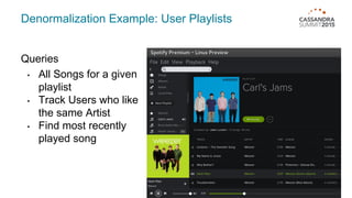 Denormalization Example: User Playlists
Queries
• All Songs for a given
playlist
• Track Users who like
the same Artist
• Find most recently
played song
 