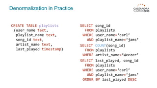 Denormalization in Practice
CREATE TABLE playlists
(user_name text,
playlist_name text,
song_id text,
artist_name text,
last_played timestamp)
SELECT song_id
FROM playlists
WHERE user_name=‘carl’
AND playlist_name=‘jams’
SELECT COUNT(song_id)
FROM playlists
WHERE artist_name=‘Weezer’
SELECT last_played, song_id
FROM playlists
WHERE user_name=‘carl’
AND playlist_name=‘jams’
ORDER BY last_played DESC
 