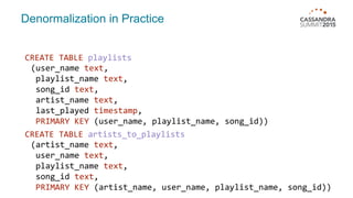 Denormalization in Practice
CREATE TABLE playlists
(user_name text,
playlist_name text,
song_id text,
artist_name text,
last_played timestamp,
PRIMARY KEY (user_name, playlist_name, song_id))
CREATE TABLE artists_to_playlists
(artist_name text,
user_name text,
playlist_name text,
song_id text,
PRIMARY KEY (artist_name, user_name, playlist_name, song_id))
 