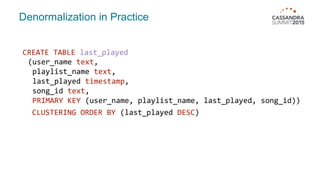 Denormalization in Practice
CREATE TABLE last_played
(user_name text,
playlist_name text,
last_played timestamp,
song_id text,
PRIMARY KEY (user_name, playlist_name, last_played, song_id))
CLUSTERING ORDER BY (last_played DESC)
 