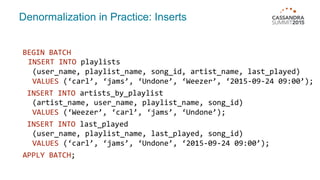 Denormalization in Practice: Inserts
BEGIN BATCH
INSERT INTO playlists
(user_name, playlist_name, song_id, artist_name, last_played)
VALUES (‘carl’, ‘jams’, ‘Undone’, ‘Weezer’, ‘2015-09-24 09:00’);
INSERT INTO artists_by_playlist
(artist_name, user_name, playlist_name, song_id)
VALUES (‘Weezer’, ‘carl’, ‘jams’, ‘Undone’);
INSERT INTO last_played
(user_name, playlist_name, last_played, song_id)
VALUES (‘carl’, ‘jams’, ‘Undone’, ‘2015-09-24 09:00’);
APPLY BATCH;
 