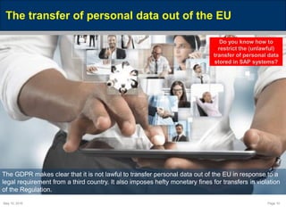 May 10, 2016 Page 10
The transfer of personal data out of the EU
The GDPR makes clear that it is not lawful to transfer personal data out of the EU in response to a
legal requirement from a third country. It also imposes hefty monetary fines for transfers in violation
of the Regulation.
Do you know how to
restrict the (unlawful)
transfer of personal data
stored in SAP systems?
 