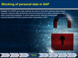 May 10, 2016 Page 25
Blocking of personal data in SAP
Audit
SAP data
privacy
Enforce
explicit
consent
Restrict
data
access
Blocking of
SAP data
Destroy
SAP data
Encrypt,
Mask, etc.
Prevent
SAP data
leakage
Monitor
unlawful
data access
Context: the GDPR gives data subjects the right to have their personal data erased.
However, personal data sometimes cannot be erased due to data consistency rules,
other (overruling) legislation. In some cases privacy relevant (master)data
must be blocked for further access and/or processing in SAP.
 
