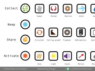 !"##$%&

                                   '()*+            (-+.&/       0&)%+-"           1+-2               1&




     !""#



    $%&'"                        !,-%(#*&$     3&//+-456"+4%*   3/76%""/      .$/"-)*&,"+        0*&&




()*+,&*"

                                   '$*&             8+4%*        2"(+3           4"&,"+              .$5,

6&!"#$%&'($)*$+&,)(*&'"-./%&6&
!"#$%&'($)*$+&,)(*&'"-./%&         6&7"4$)(".(8(23&,2$)39&6       6      0(1(23&,21()/2#$24%&0"5&6
                                                                         0(1(23&,21()/2#$24%&0"5
 