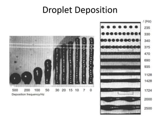 Material Jetting and Material Extrusion.pptx