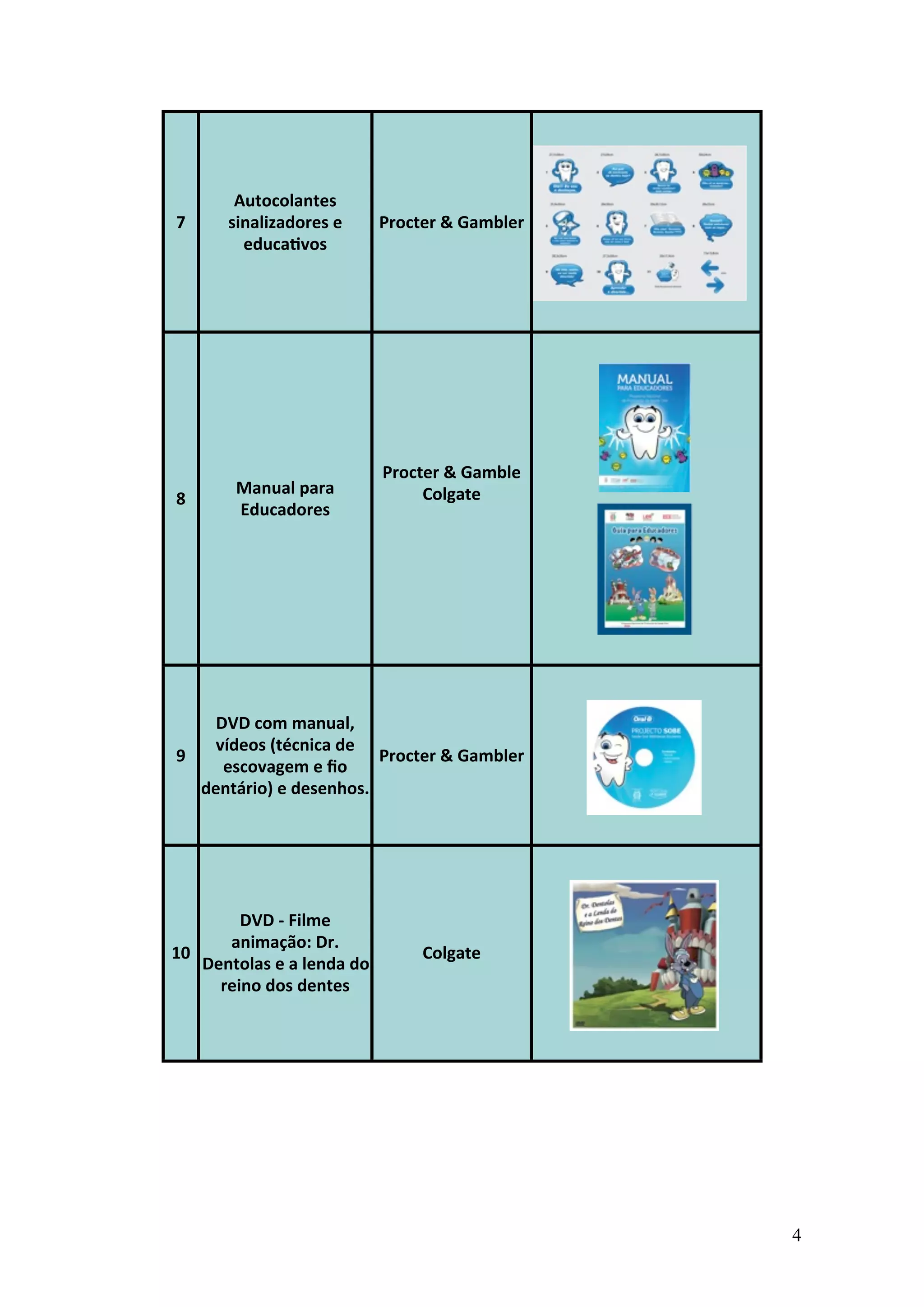 Autocolantes	
  
7          sinalizadores	
  e	
            Procter	
  &	
  Gambler
             educaYvos




                                           Procter	
  &	
  Gamble	
  
            Manual	
  para	
                    Colgate
8
            Educadores




    DVD	
  com	
  manual,	
  
    vídeos	
  (técnica	
  de	
  
9                                Procter	
  &	
  Gambler
     escovagem	
  e	
  ﬁo	
  
  dentário)	
  e	
  desenhos.




        DVD	
  -­‐	
  Filme	
  
      animação:	
  Dr.	
  
10                                                Colgate
   Dentolas	
  e	
  a	
  lenda	
  do	
  
     reino	
  dos	
  dentes




                                                                        4
 