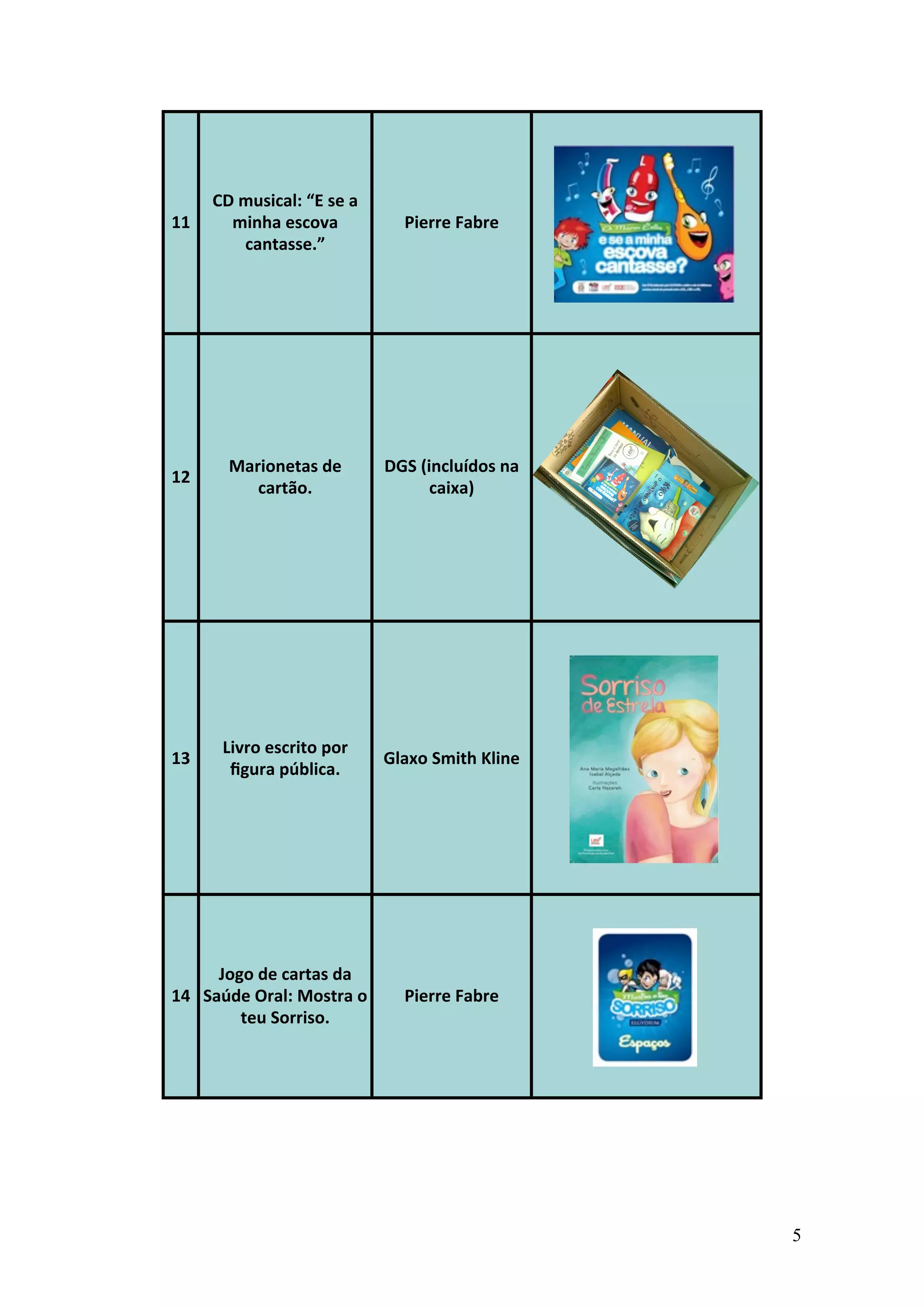 CD	
  musical:	
  “E	
  se	
  a	
  
11       minha	
  escova	
                      Pierre	
  Fabre
             cantasse.”




          Marionetas	
  de	
                 DGS	
  (incluídos	
  na	
  
12
             cartão.                                  caixa)




         Livro	
  escrito	
  por	
  
13                                           Glaxo	
  Smith	
  Kline
          ﬁgura	
  pública.




     Jogo	
  de	
  cartas	
  da	
  
14 Saúde	
  Oral:	
  Mostra	
  o	
              Pierre	
  Fabre
        teu	
  Sorriso.




                                                                           5
 