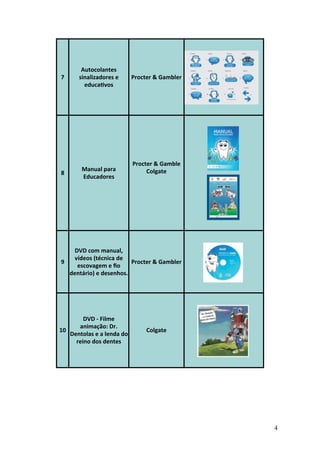 Autocolantes	
  
7          sinalizadores	
  e	
            Procter	
  &	
  Gambler
             educaYvos




                                           Procter	
  &	
  Gamble	
  
            Manual	
  para	
                    Colgate
8
            Educadores




    DVD	
  com	
  manual,	
  
    vídeos	
  (técnica	
  de	
  
9                                Procter	
  &	
  Gambler
     escovagem	
  e	
  ﬁo	
  
  dentário)	
  e	
  desenhos.




        DVD	
  -­‐	
  Filme	
  
      animação:	
  Dr.	
  
10                                                Colgate
   Dentolas	
  e	
  a	
  lenda	
  do	
  
     reino	
  dos	
  dentes




                                                                        4
 