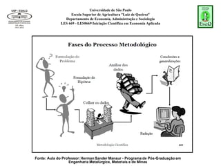 Universidade de São Paulo
Escola Superior de Agricultura “Luiz de Queiroz”
Departamento de Economia, Administração e Sociologia
LES 669 - LES0669 Iniciação Científica em Economia Aplicada
Fonte: Aula do Professor:Herman Sander Mansur - Programa de Pós-Graduação em
Engenharia Metalúrgica, Materiais e de Minas
 