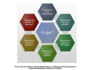 Fonte: Aula do Professor:Herman Sander Mansur - Programa de Pós-Graduação em
Engenharia Metalúrgica, Materiais e de Minas
 