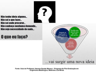 Fonte: Aula do Professor:Herman Sander Mansur - Programa de Pós-Graduação em
Engenharia Metalúrgica, Materiais e de Minas
 