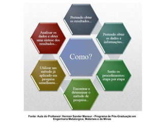 Fonte: Aula do Professor:Herman Sander Mansur - Programa de Pós-Graduação em
Engenharia Metalúrgica, Materiais e de Minas
 