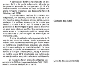 Captação dos dados
Método de análise utilizado
 