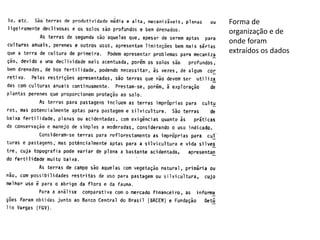 Forma de
organização e de
onde foram
extraídos os dados
 
