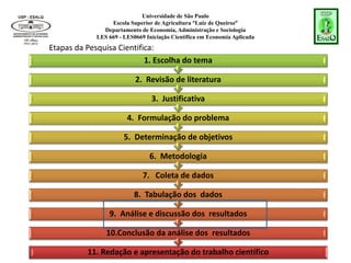 Universidade de São Paulo
Escola Superior de Agricultura “Luiz de Queiroz”
Departamento de Economia, Administração e Sociologia
LES 669 - LES0669 Iniciação Científica em Economia Aplicada
11. Redação e apresentação do trabalho científico
10.Conclusão da análise dos resultados
9. Análise e discussão dos resultados
8. Tabulação dos dados
7. Coleta de dados
6. Metodologia
5. Determinação de objetivos
4. Formulação do problema
3. Justificativa
2. Revisão de literatura
1. Escolha do tema
Etapas da Pesquisa Cientifica:
 