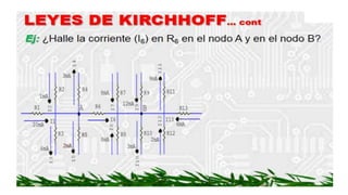 MATERIAL LEY DE KIRCHHOFF.pptx
