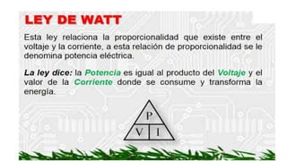 MATERIAL LEY DE KIRCHHOFF.pptx