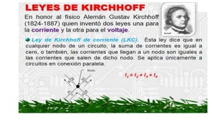 MATERIAL LEY DE KIRCHHOFF.pptx
