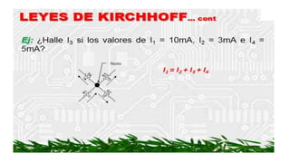 MATERIAL LEY DE KIRCHHOFF.pptx