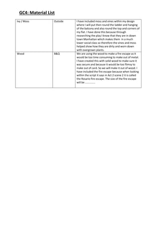 GC4: Material List
Ivy / Moss Outside I have included moss and vines within my design
where I will put then round the ladder and hanging
of the balcony and also round the top and corners of
my flat. I have done this because through
researching the play I know that they are in down
town Manhattan which makes them in a much
lower social class so therefore the vines and moss
helped show how they are dirty and worn down
with overgrown plants.
Wood B&Q We are using the wood to make a fire escape as it
would be too time consuming to make out of metal.
I have created this with solid wood to make sure it
was secure and because it would be too flimsy to
make out of card. So we will make it out of wood. I
have included the fire escape because when looking
within the script it says in Act 2 scene 2 it is called
the Rosario fire escape. The size of the fire escape
will be ……………
 