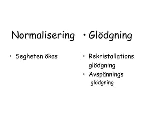 Normalisering • Glödgning

• Segheten ökas   • Rekristallations
                    glödgning
                  • Avspännings
                    glödgning
 