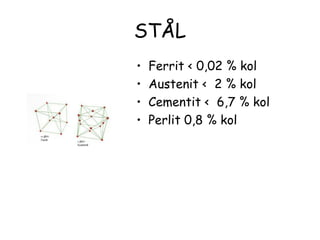 STÅL
•   Ferrit < 0,02 % kol
•   Austenit < 2 % kol
•   Cementit < 6,7 % kol
•   Perlit 0,8 % kol
 