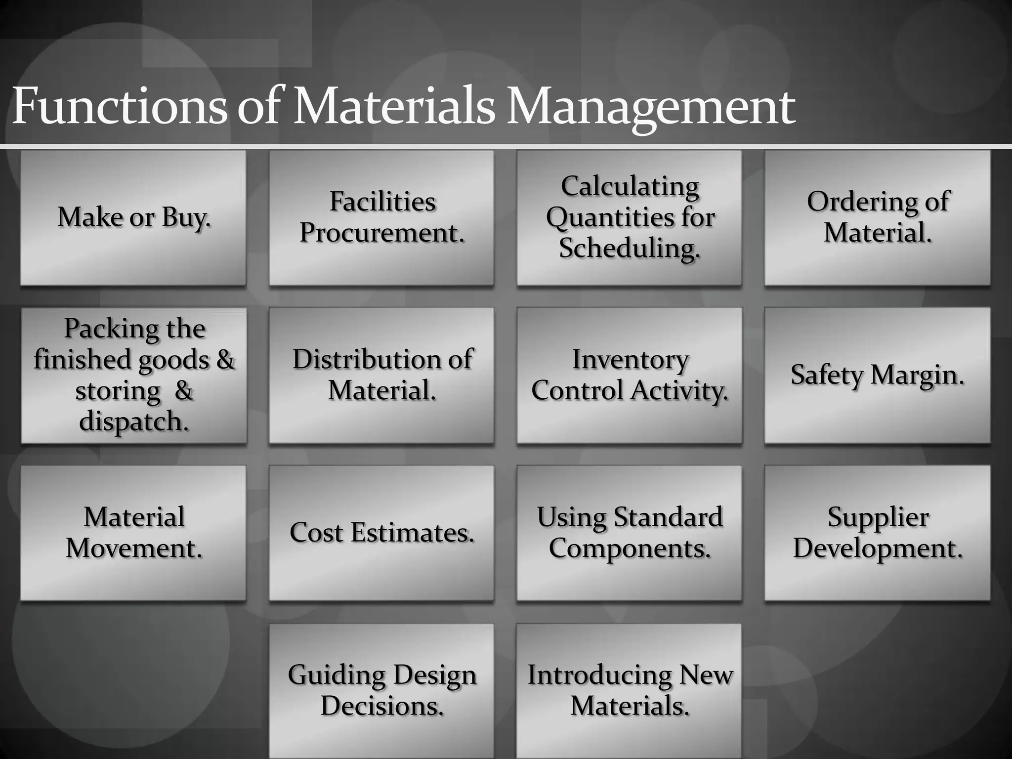 Functionsof Materials Management
Make or Buy.
Facilities
Procurement.
Calculating
Quantities for
Scheduling.
Ordering of
Material.
Packing the
finished goods &
storing &
dispatch.
Distribution of
Material.
Inventory
Control Activity.
Safety Margin.
Material
Movement.
Cost Estimates.
Using Standard
Components.
Supplier
Development.
Guiding Design
Decisions.
Introducing New
Materials.
 