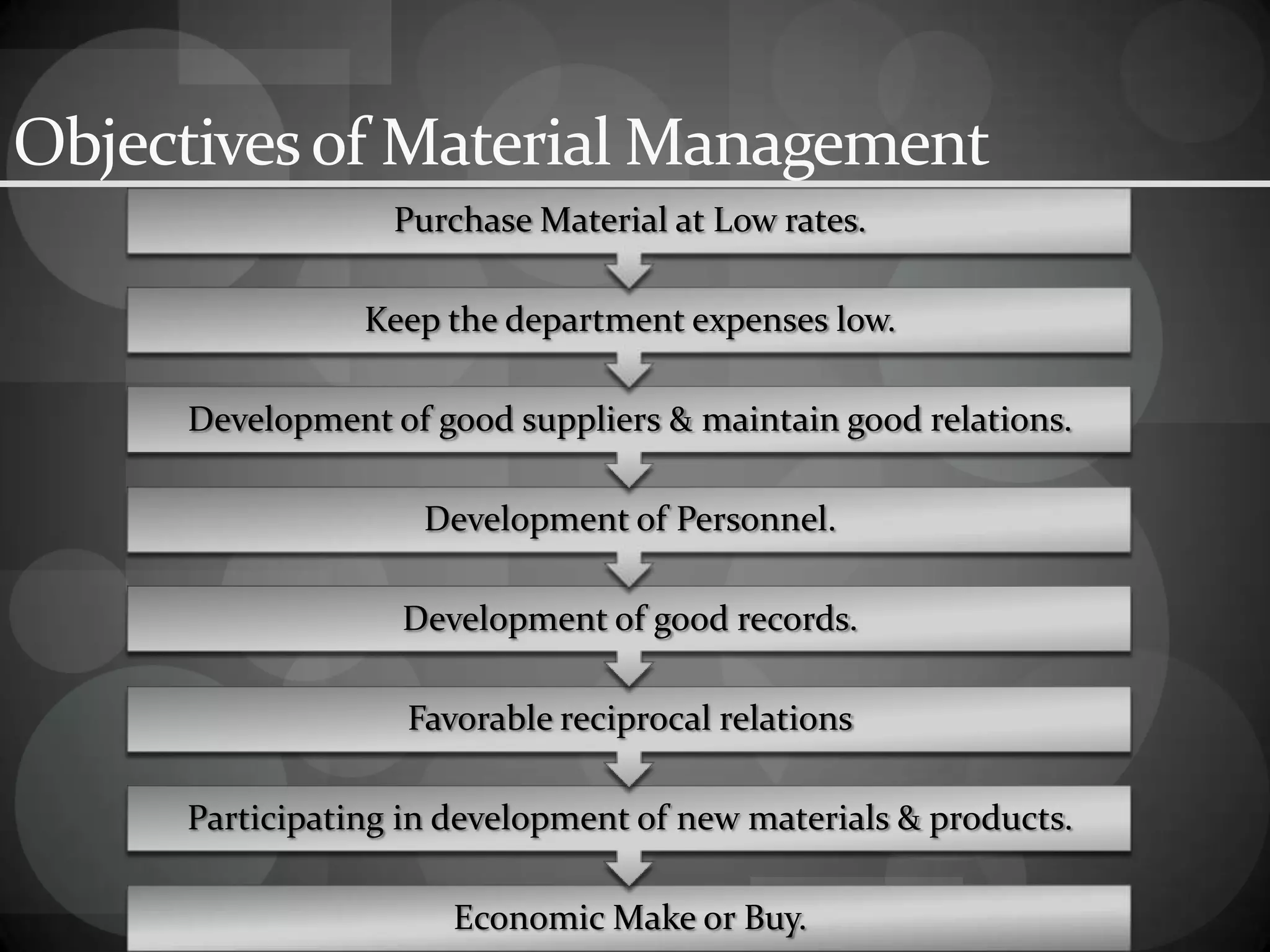 Objectivesof Material Management
Economic Make or Buy.
Participating in development of new materials & products.
Favorable reciprocal relations
Development of good records.
Development of Personnel.
Development of good suppliers & maintain good relations.
Keep the department expenses low.
Purchase Material at Low rates.
 