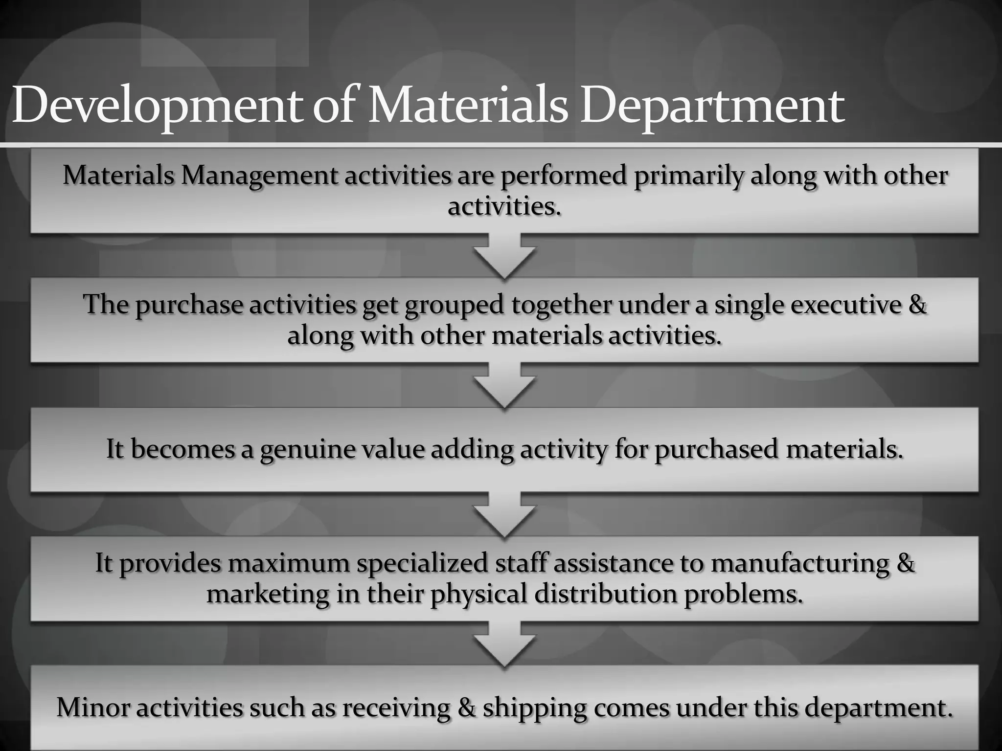 Developmentof Materials Department
Minor activities such as receiving & shipping comes under this department.
It provides maximum specialized staff assistance to manufacturing &
marketing in their physical distribution problems.
It becomes a genuine value adding activity for purchased materials.
The purchase activities get grouped together under a single executive &
along with other materials activities.
Materials Management activities are performed primarily along with other
activities.
 