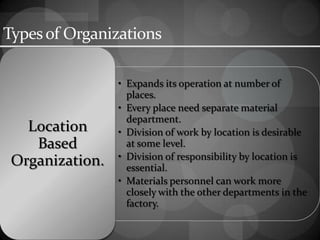 Typesof Organizations
• Expands its operation at number of
places.
• Every place need separate material
department.
• Division of work by location is desirable
at some level.
• Division of responsibility by location is
essential.
• Materials personnel can work more
closely with the other departments in the
factory.
Location
Based
Organization.
 
