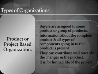 Typesof Organizations
• Buyers are assigned to some
product or group of products.
• Information about the complete
product & all types of
components going in to the
product is present.
• They can contribute well towards
the changes in the product.
• It is for limited life of the project.
Product or
Project Based
Organization.
 