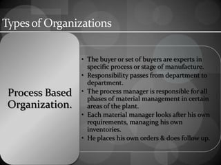 Typesof Organizations
• The buyer or set of buyers are experts in
specific process or stage of manufacture.
• Responsibility passes from department to
department.
• The process manager is responsible for all
phases of material management in certain
areas of the plant.
• Each material manager looks after his own
requirements, managing his own
inventories.
• He places his own orders & does follow up.
Process Based
Organization.
 