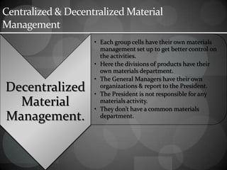 Centralized & Decentralized Material
Management
Decentralized
Material
Management.
• Each group cells have their own materials
management set up to get better control on
the activities.
• Here the divisions of products have their
own materials department.
• The General Managers have their own
organizations & report to the President.
• The President is not responsible for any
materials activity.
• They don’t have a common materials
department.
 