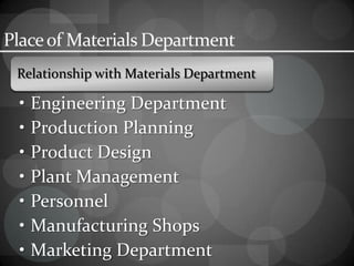 Placeof Materials Department
Relationship with Materials Department
• Engineering Department
• Production Planning
• Product Design
• Plant Management
• Personnel
• Manufacturing Shops
• Marketing Department
 