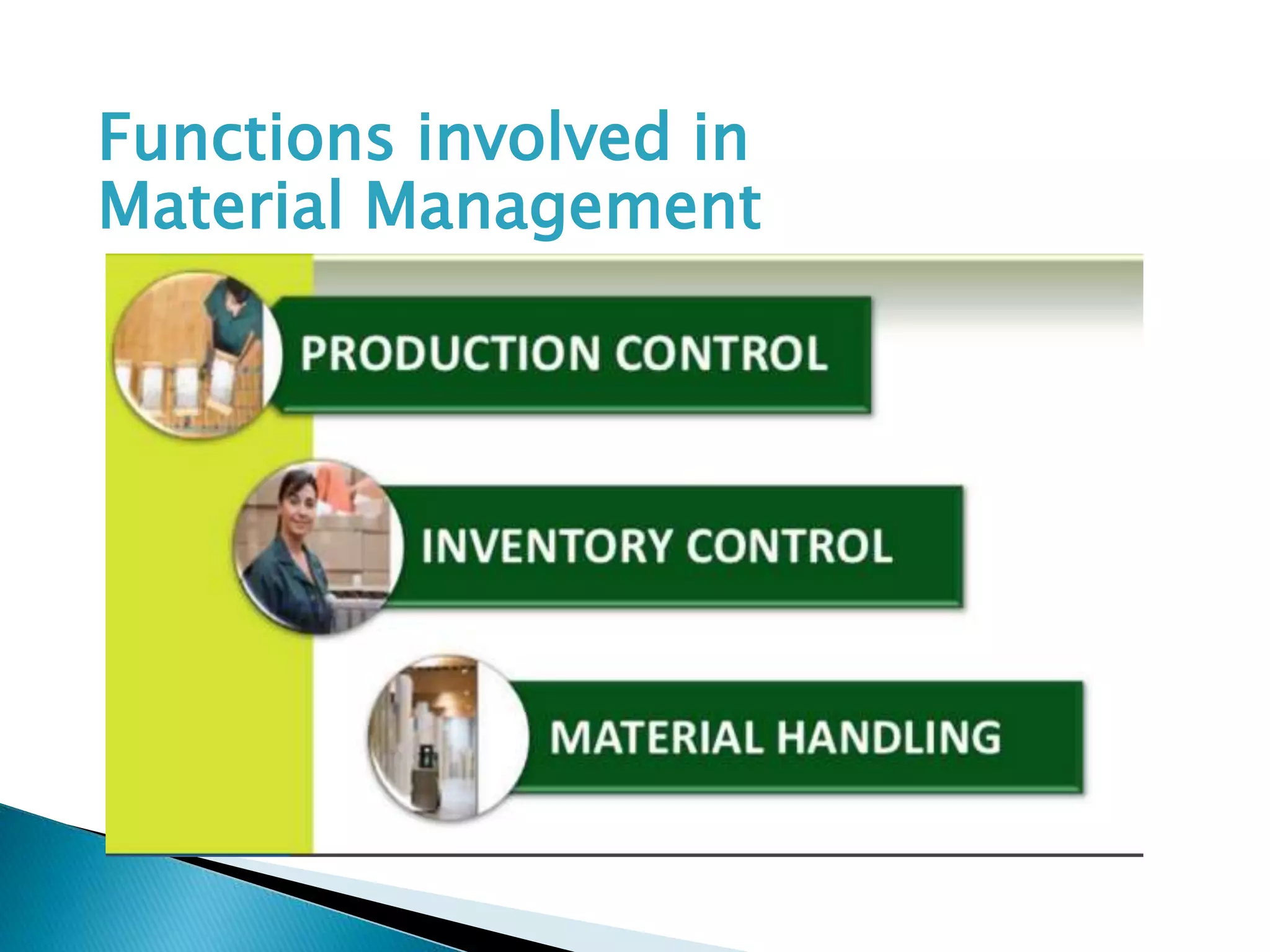 Functions involved in
Material Management
 