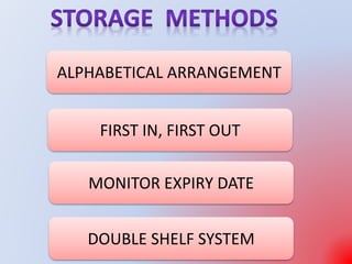 ALPHABETICAL ARRANGEMENT
FIRST IN, FIRST OUT
MONITOR EXPIRY DATE
DOUBLE SHELF SYSTEM
 