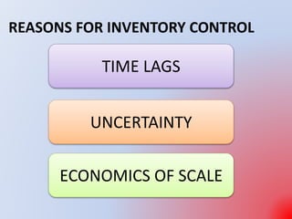 REASONS FOR INVENTORY CONTROL
UNCERTAINTY
TIME LAGS
ECONOMICS OF SCALE
 