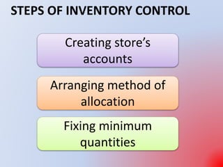 STEPS OF INVENTORY CONTROL
Arranging method of
allocation
Creating store’s
accounts
Fixing minimum
quantities
 