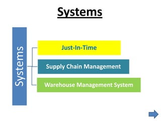 Systems
Systems
Just-In-Time
Supply Chain Management
Warehouse Management System
 