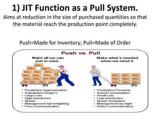 1) JIT Function as a Pull System.
Aims at reduction in the size of purchased quantities so that
the material reach the production point completely.
Push=Made for Inventory; Pull=Made of Order
 